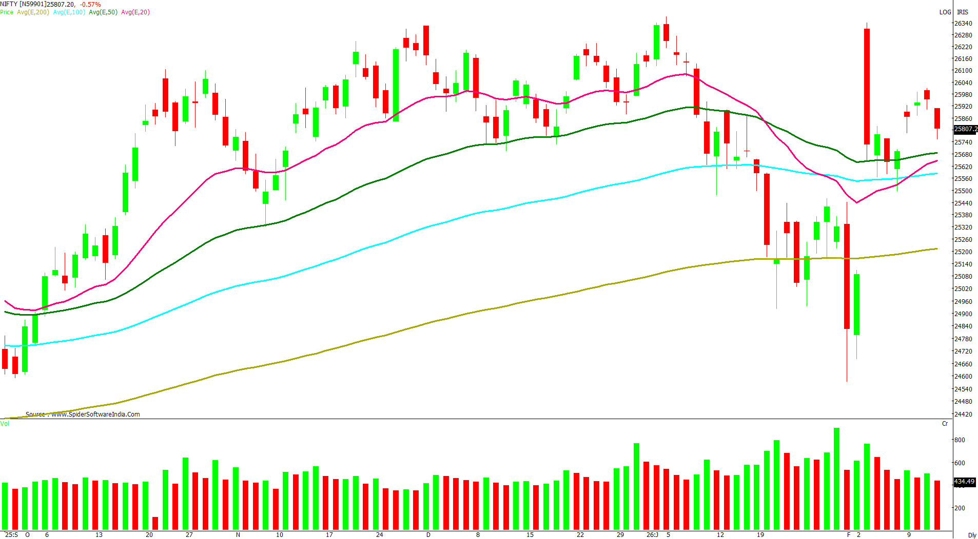 Manas Jaiswal Research Analyst Image